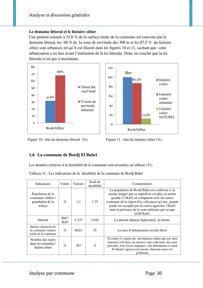 Evaluation de la mise en oeuvre de la loi n°02-02 relative à la protection et à la valorisation du littoral au niveau de l\'Est de la wilaya d\'Alger