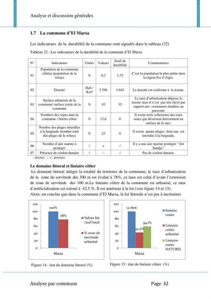 Evaluation de la mise en oeuvre de la loi n°02-02 relative à la protection et à la valorisation du littoral au niveau de l\'Est de la wilaya d\'Alger