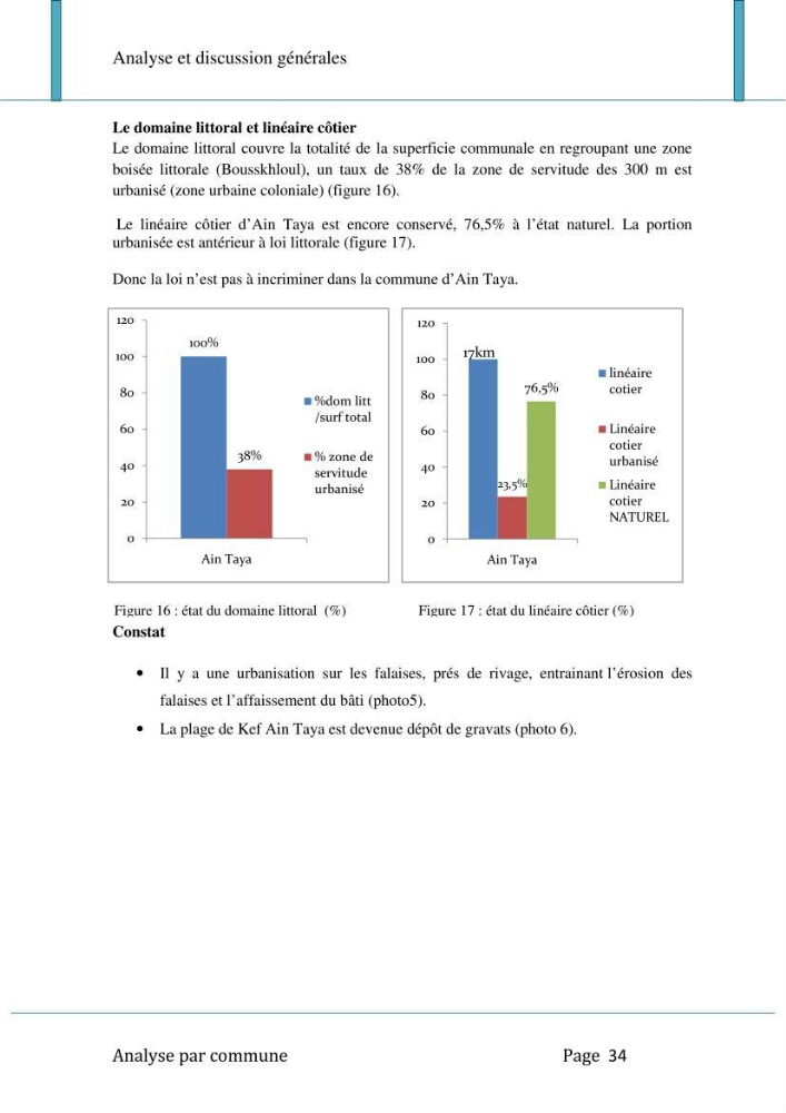Evaluation de la mise en oeuvre de la loi n°02-02 relative à la protection et à la valorisation du littoral au niveau de l\'Est de la wilaya d\'Alger