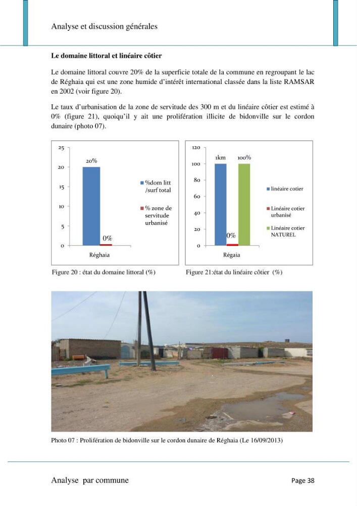 Evaluation de la mise en oeuvre de la loi n°02-02 relative à la protection et à la valorisation du littoral au niveau de l\'Est de la wilaya d\'Alger