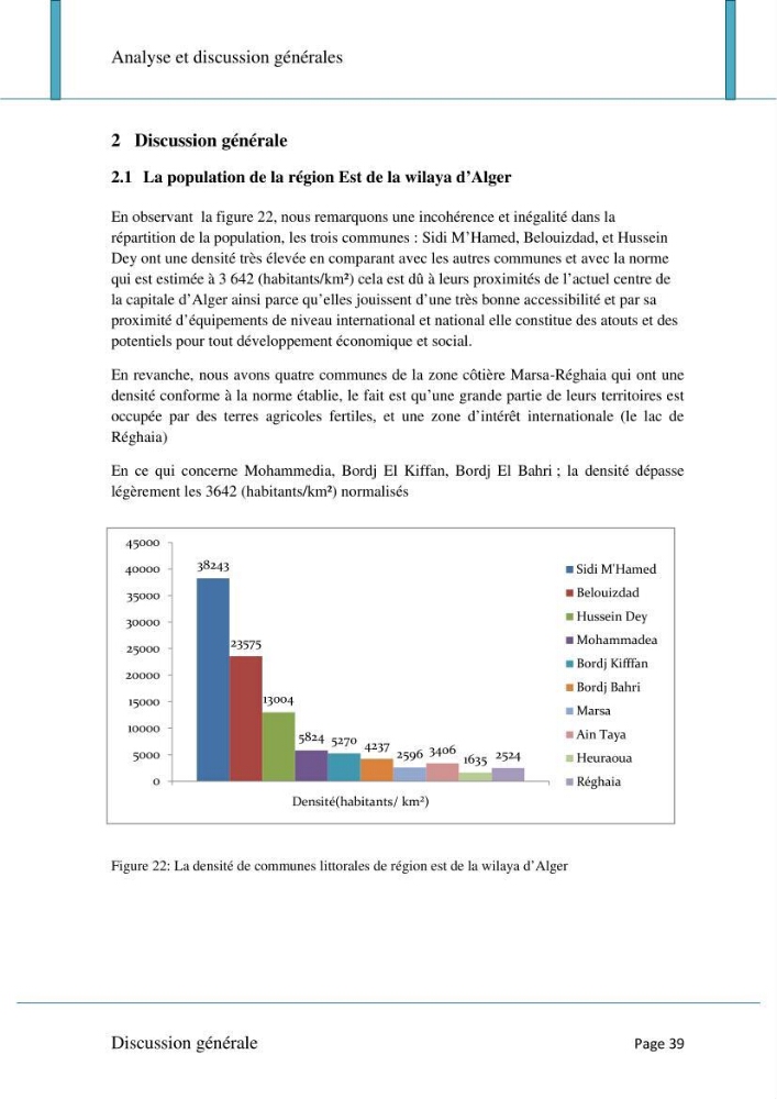 Evaluation de la mise en oeuvre de la loi n°02-02 relative à la protection et à la valorisation du littoral au niveau de l\'Est de la wilaya d\'Alger