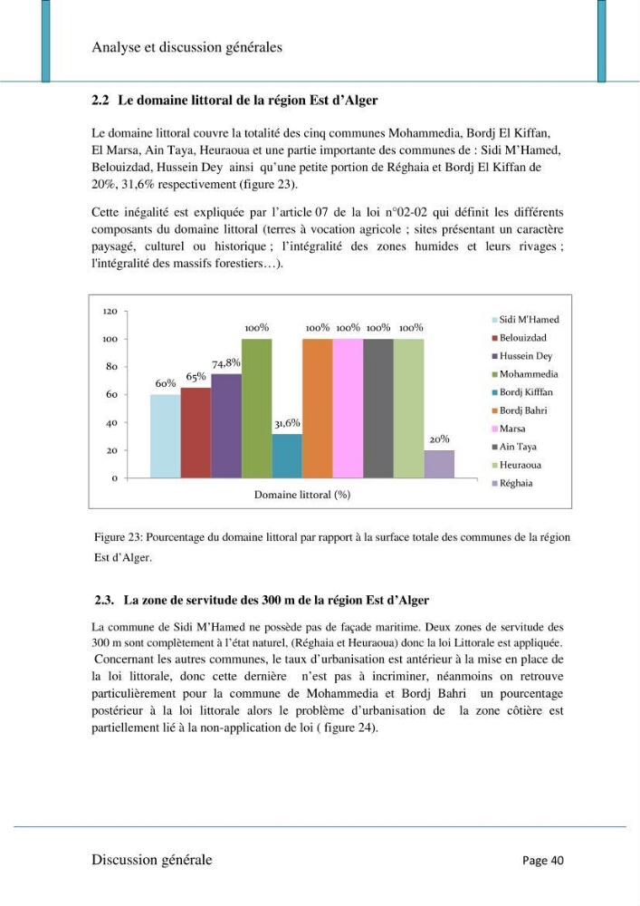 Evaluation de la mise en oeuvre de la loi n°02-02 relative à la protection et à la valorisation du littoral au niveau de l\'Est de la wilaya d\'Alger