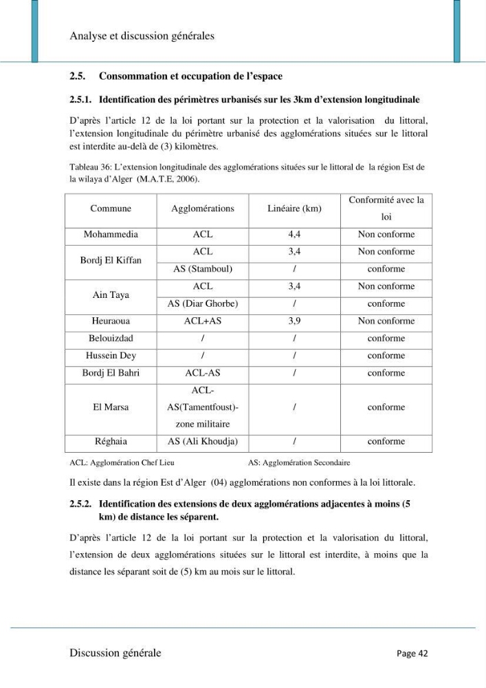 Evaluation de la mise en oeuvre de la loi n°02-02 relative à la protection et à la valorisation du littoral au niveau de l\'Est de la wilaya d\'Alger
