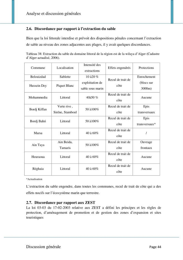 Evaluation de la mise en oeuvre de la loi n°02-02 relative à la protection et à la valorisation du littoral au niveau de l\'Est de la wilaya d\'Alger