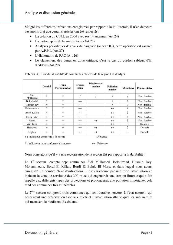 Evaluation de la mise en oeuvre de la loi n°02-02 relative à la protection et à la valorisation du littoral au niveau de l\'Est de la wilaya d\'Alger