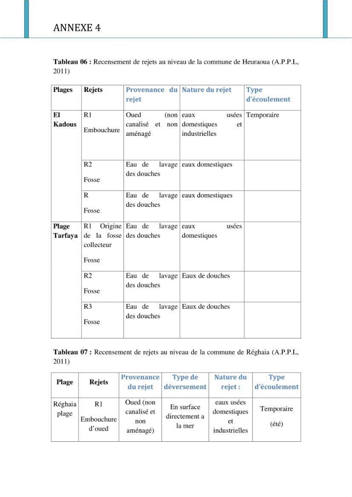 Evaluation de la mise en oeuvre de la loi n°02-02 relative à la protection et à la valorisation du littoral au niveau de l\'Est de la wilaya d\'Alger