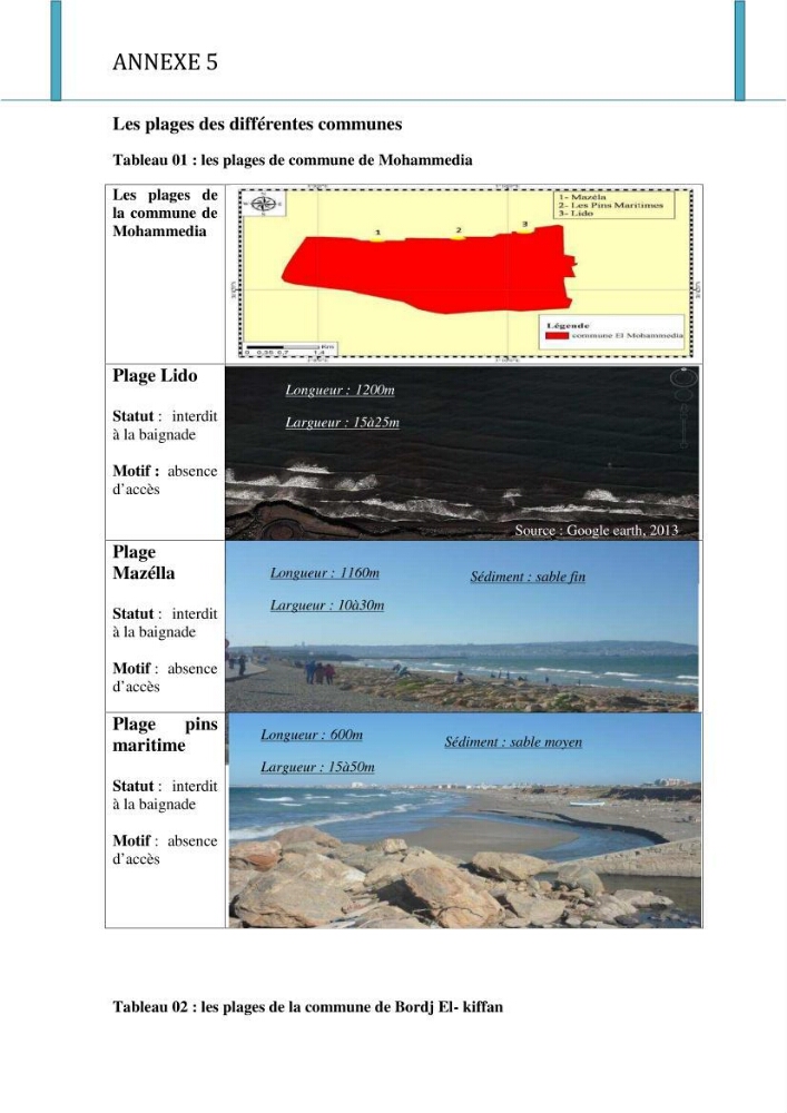 Evaluation de la mise en oeuvre de la loi n°02-02 relative à la protection et à la valorisation du littoral au niveau de l\'Est de la wilaya d\'Alger