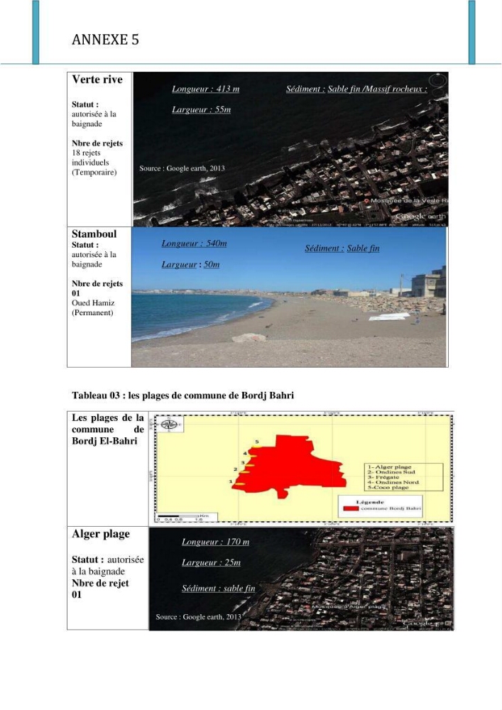 Evaluation de la mise en oeuvre de la loi n°02-02 relative à la protection et à la valorisation du littoral au niveau de l\'Est de la wilaya d\'Alger