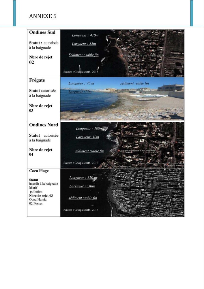 Evaluation de la mise en oeuvre de la loi n°02-02 relative à la protection et à la valorisation du littoral au niveau de l\'Est de la wilaya d\'Alger