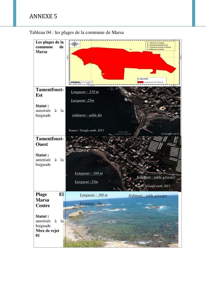 Evaluation de la mise en oeuvre de la loi n°02-02 relative à la protection et à la valorisation du littoral au niveau de l\'Est de la wilaya d\'Alger