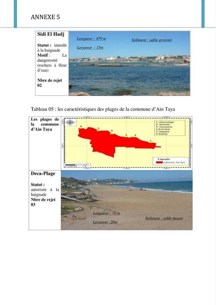 Evaluation de la mise en oeuvre de la loi n°02-02 relative à la protection et à la valorisation du littoral au niveau de l\'Est de la wilaya d\'Alger