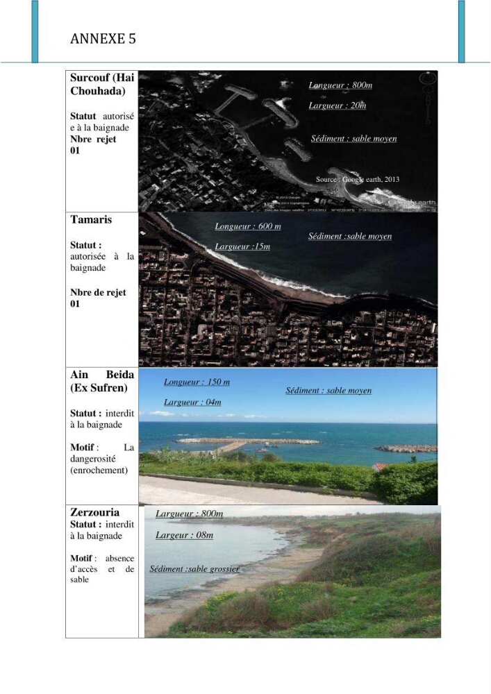 Evaluation de la mise en oeuvre de la loi n°02-02 relative à la protection et à la valorisation du littoral au niveau de l\'Est de la wilaya d\'Alger