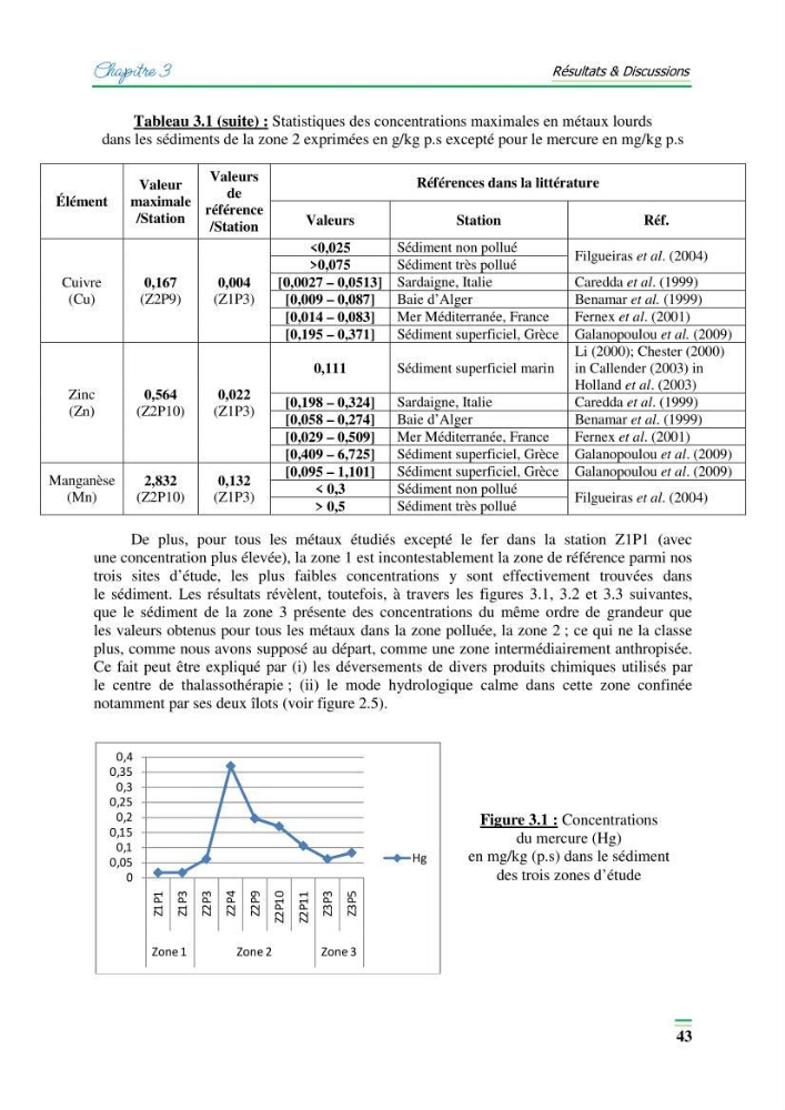 Contribution à l\'étude de l\'impact de la pollution chimique sur l\'herbier à Posidonie dans la baie de Bou-Ismaîl