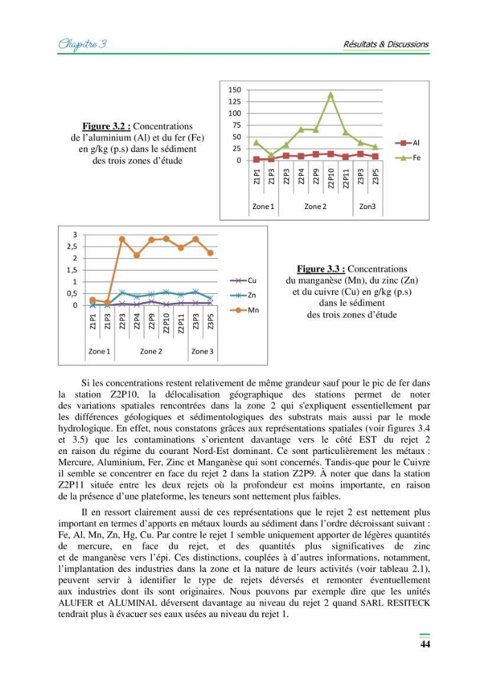 Contribution à l\'étude de l\'impact de la pollution chimique sur l\'herbier à Posidonie dans la baie de Bou-Ismaîl