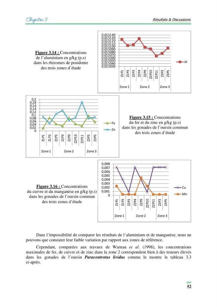 Contribution à l\'étude de l\'impact de la pollution chimique sur l\'herbier à Posidonie dans la baie de Bou-Ismaîl