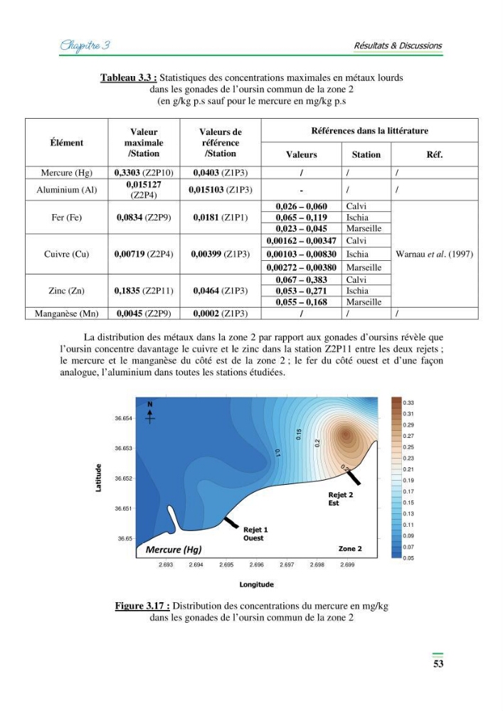 Contribution à l\'étude de l\'impact de la pollution chimique sur l\'herbier à Posidonie dans la baie de Bou-Ismaîl