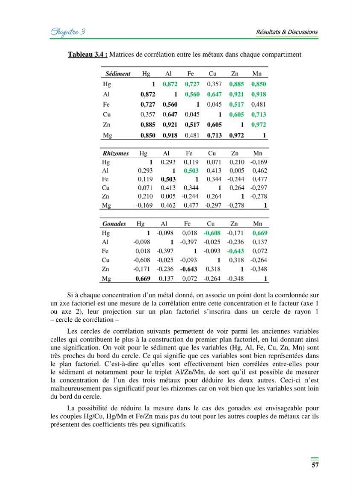 Contribution à l\'étude de l\'impact de la pollution chimique sur l\'herbier à Posidonie dans la baie de Bou-Ismaîl