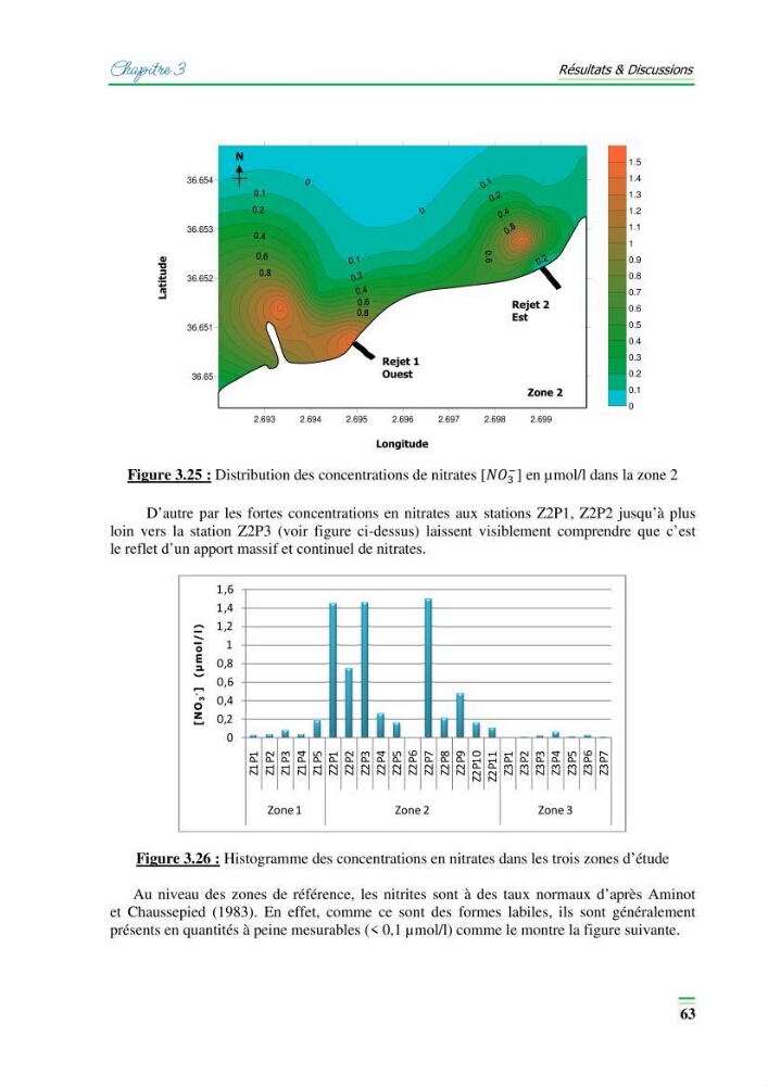Contribution à l\'étude de l\'impact de la pollution chimique sur l\'herbier à Posidonie dans la baie de Bou-Ismaîl