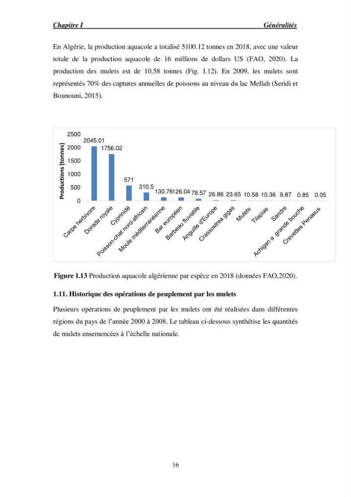 Acclimatation aux faibles salinités des alevins de mulet Chelon labrosus (Risso, 1826).: