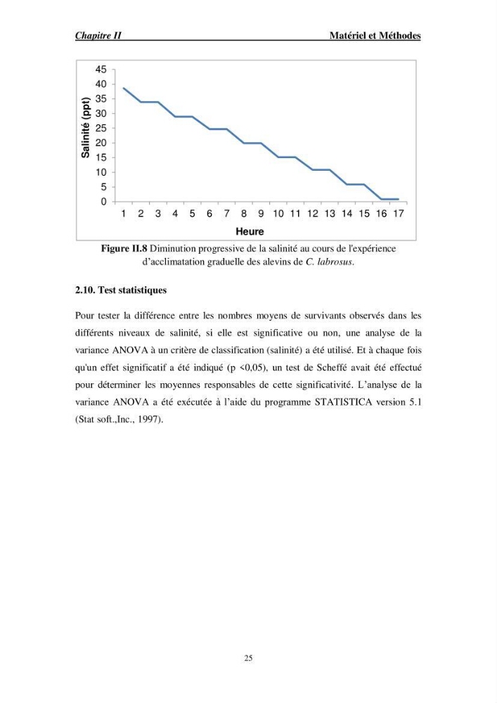 Acclimatation aux faibles salinités des alevins de mulet Chelon labrosus (Risso, 1826).: