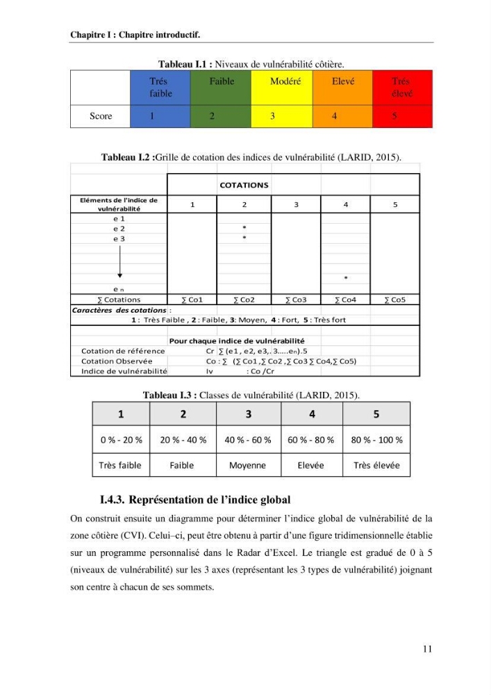 La vulnérabilité et la gestion de la zone côtière