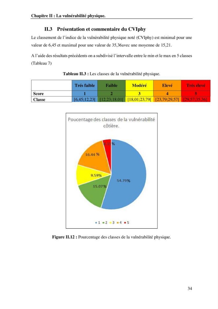 La vulnérabilité et la gestion de la zone côtière