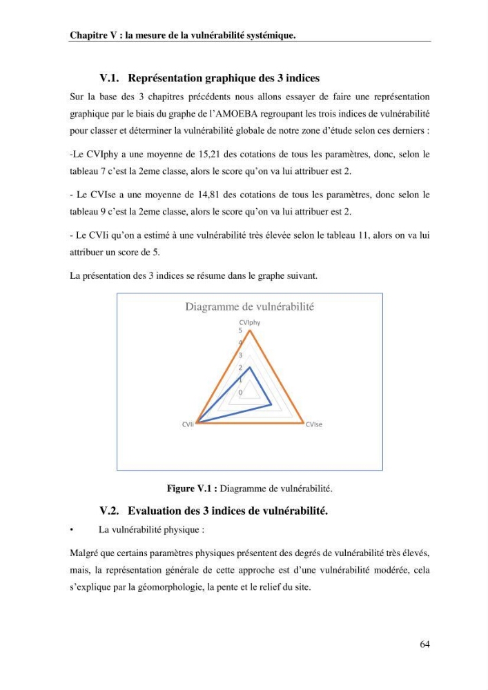 La vulnérabilité et la gestion de la zone côtière