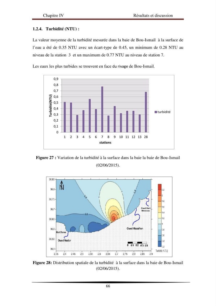 Analyse géostatistique de quelques paramètres de pollution côtière dans la baie de Bou-Ismail:
