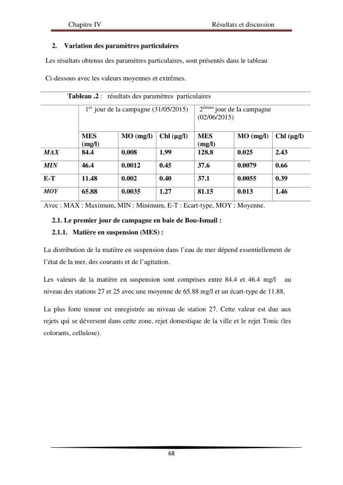 Analyse géostatistique de quelques paramètres de pollution côtière dans la baie de Bou-Ismail: