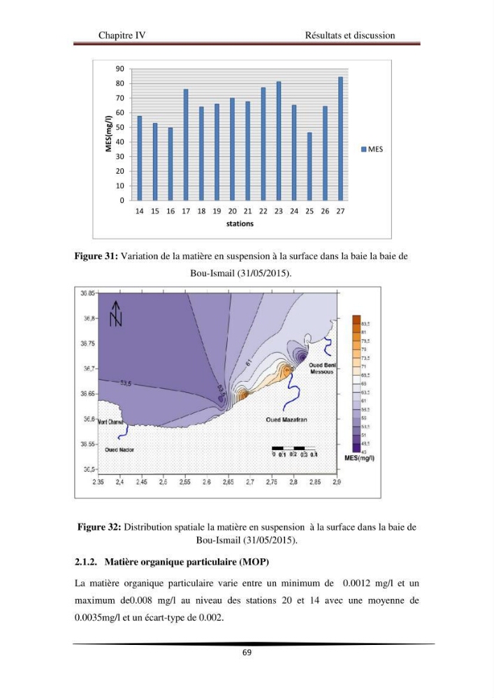 Analyse géostatistique de quelques paramètres de pollution côtière dans la baie de Bou-Ismail: