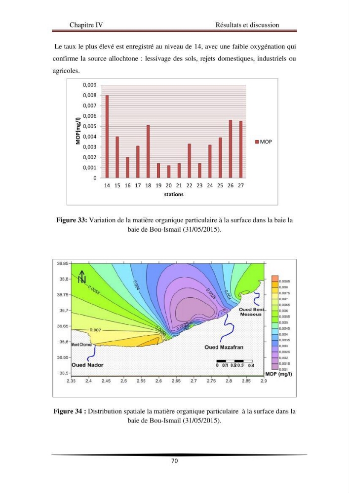 Analyse géostatistique de quelques paramètres de pollution côtière dans la baie de Bou-Ismail: