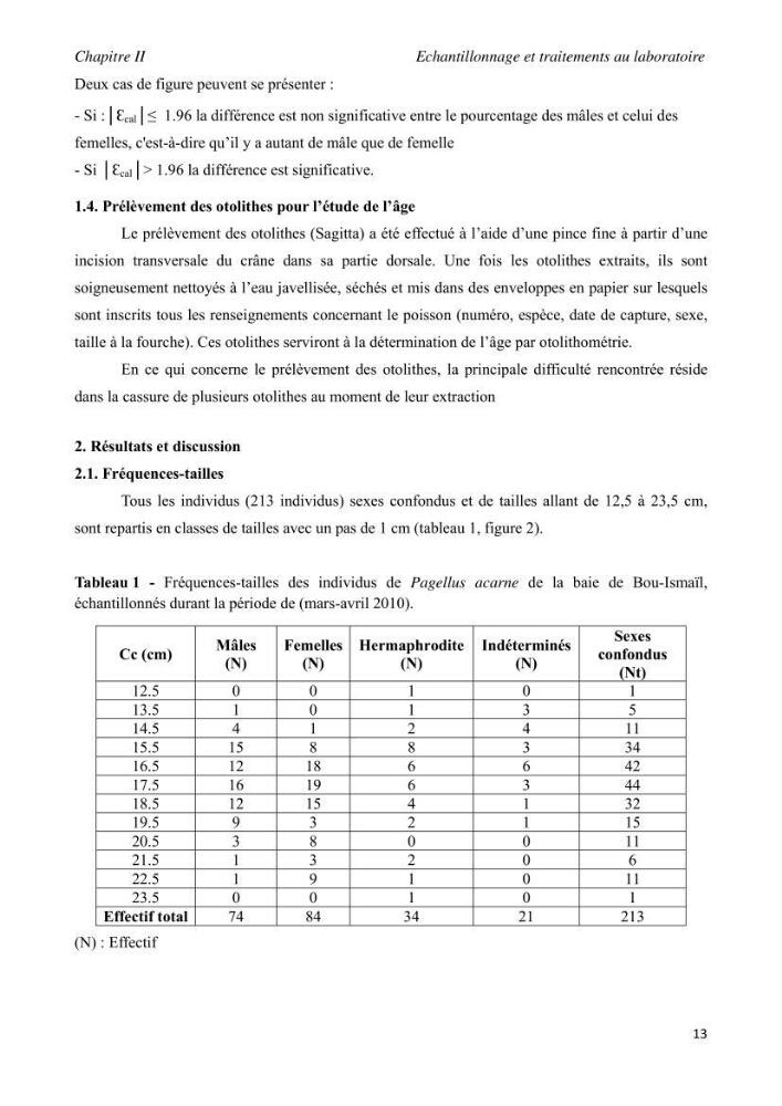 Contribution à l\'étude de l\'exploitation de pagellus acarne (Risso, 1826) de la baie de Bou- Ismail: