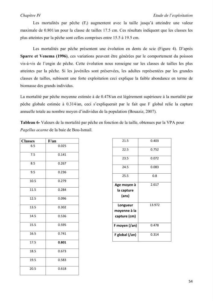 Contribution à l\'étude de l\'exploitation de pagellus acarne (Risso, 1826) de la baie de Bou- Ismail: