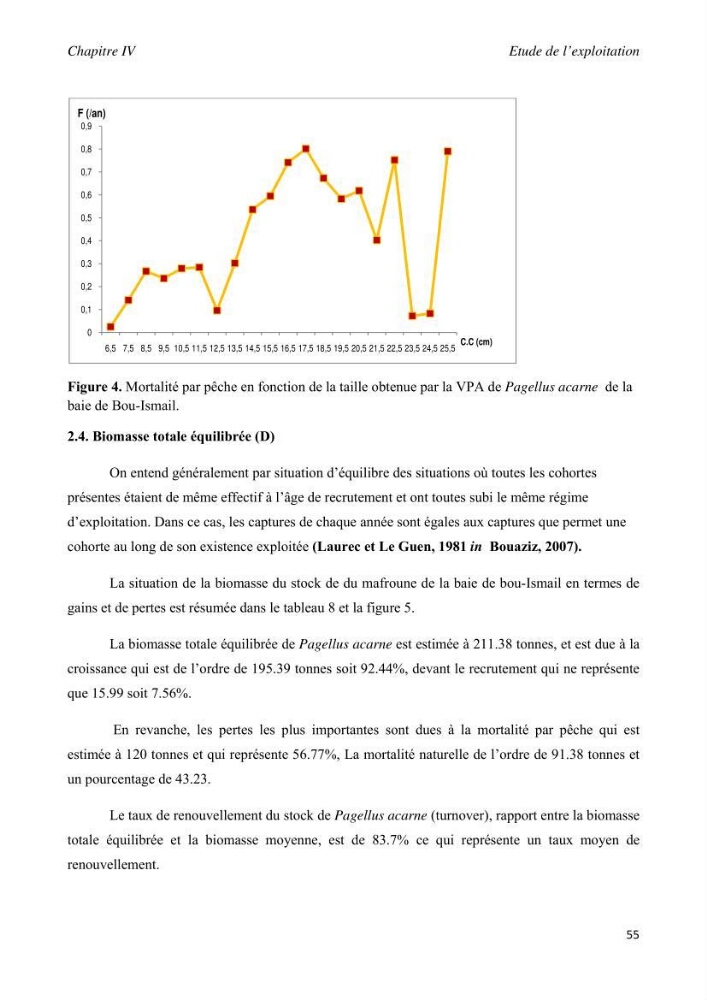 Contribution à l\'étude de l\'exploitation de pagellus acarne (Risso, 1826) de la baie de Bou- Ismail: