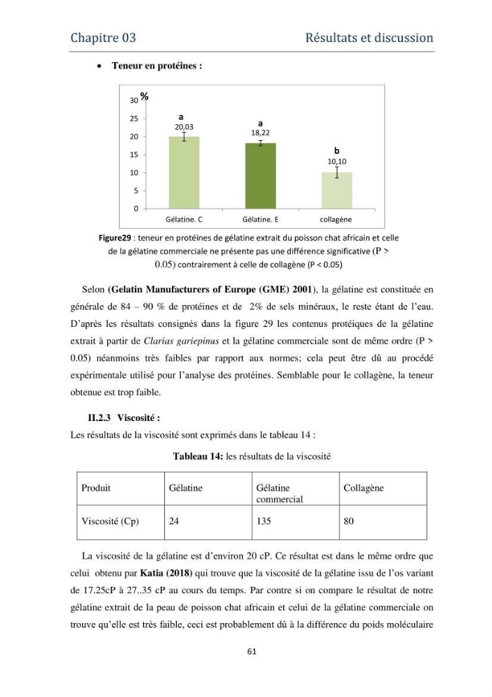 Fabrication des conserves alimentaires à partir du poisson chat africain Clarias gariepinus (Bruchell, 1822) et contribution à la valorisation des coproduits générés
