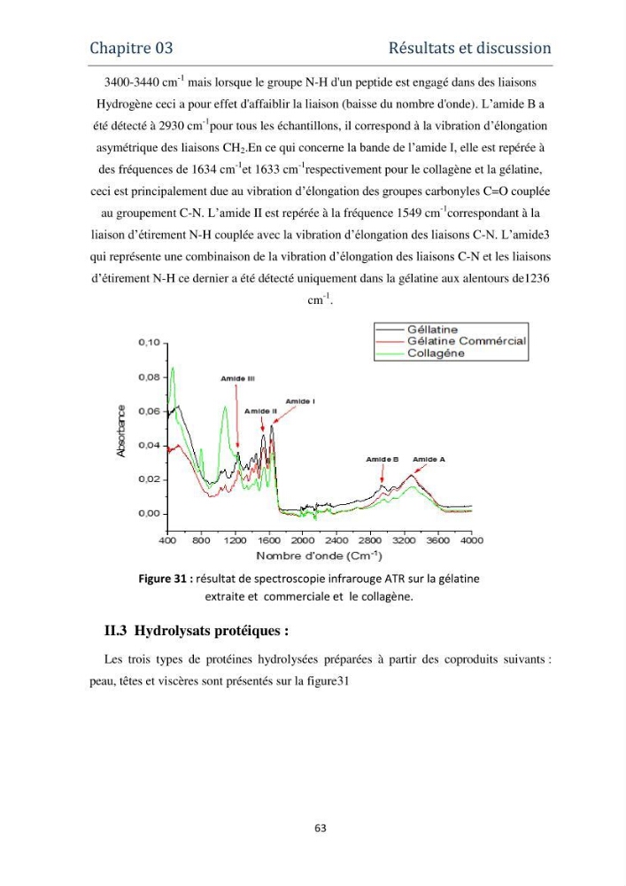 Fabrication des conserves alimentaires à partir du poisson chat africain Clarias gariepinus (Bruchell, 1822) et contribution à la valorisation des coproduits générés