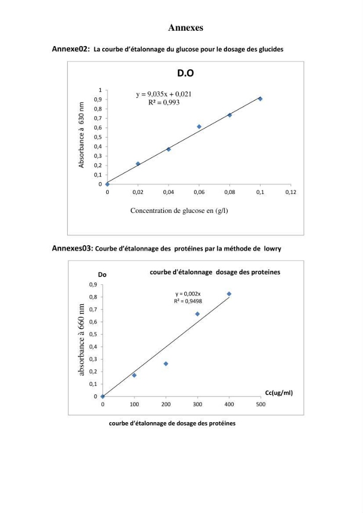 Fabrication des conserves alimentaires à partir du poisson chat africain Clarias gariepinus (Bruchell, 1822) et contribution à la valorisation des coproduits générés