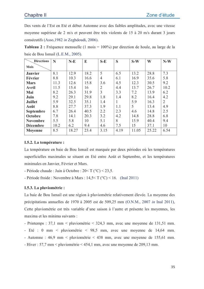 Contamination des sédiments marins de la côte Algéroise par les métaux traces