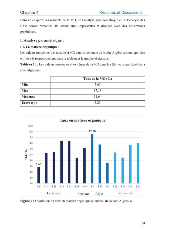 Contamination des sédiments marins de la côte Algéroise par les métaux traces