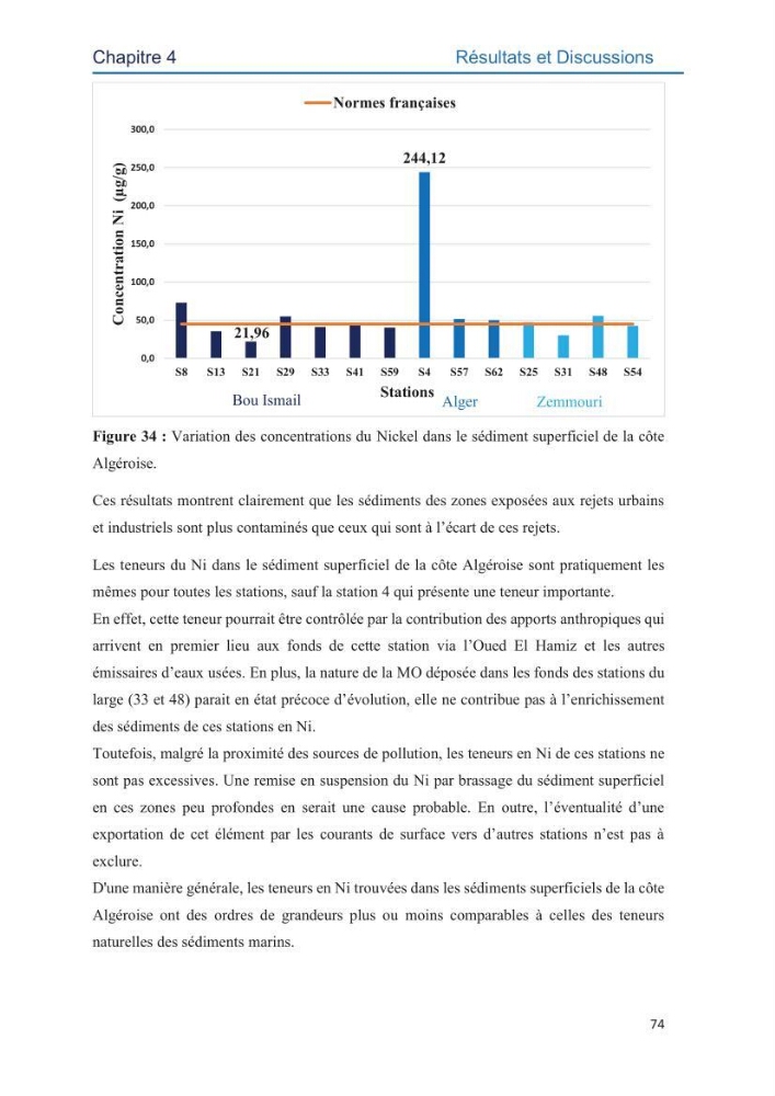 Contamination des sédiments marins de la côte Algéroise par les métaux traces