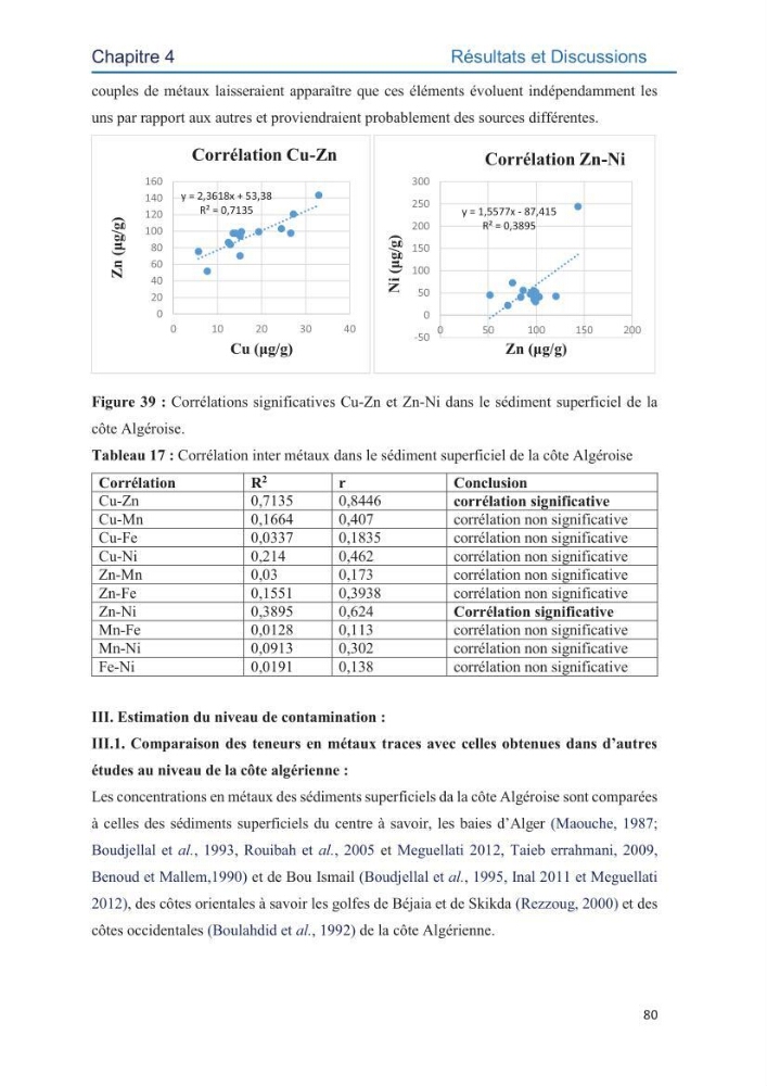 Contamination des sédiments marins de la côte Algéroise par les métaux traces