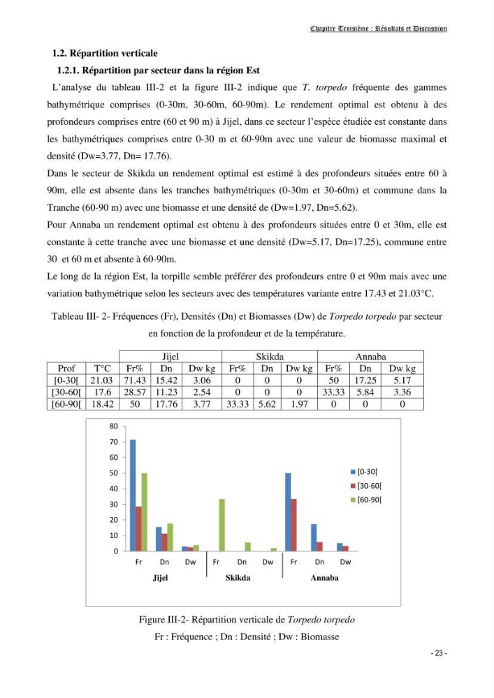 Contribution à l\'écologie et à l\'exploitation de Torpedo torpedo ( Elasmobranches, Torpedinidae) dans la région Est de la côte algérienne