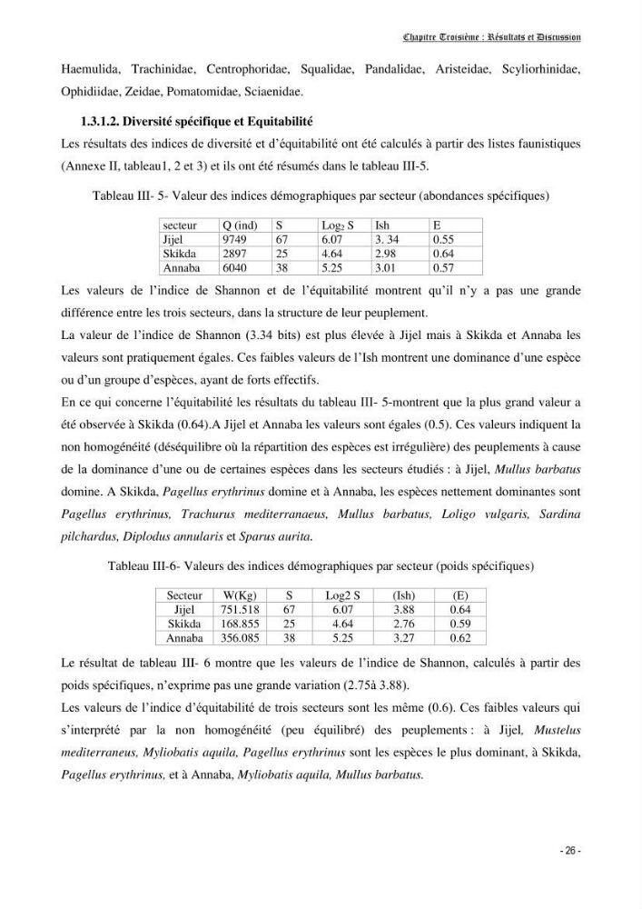 Contribution à l\'écologie et à l\'exploitation de Torpedo torpedo ( Elasmobranches, Torpedinidae) dans la région Est de la côte algérienne