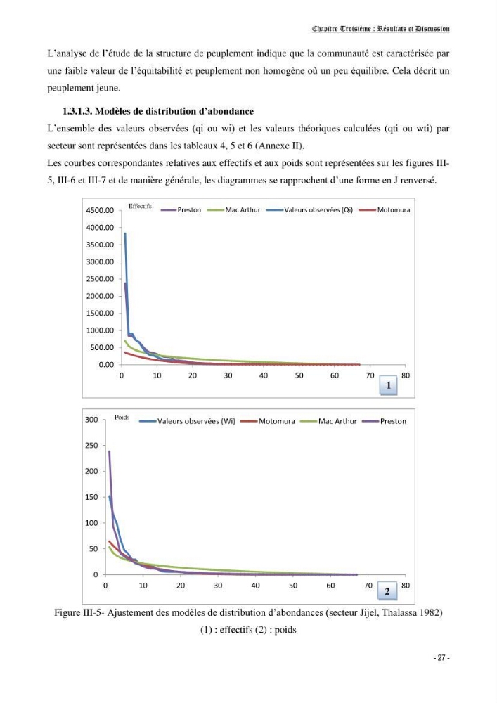 Contribution à l\'écologie et à l\'exploitation de Torpedo torpedo ( Elasmobranches, Torpedinidae) dans la région Est de la côte algérienne