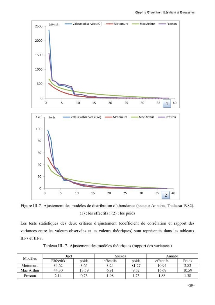 Contribution à l\'écologie et à l\'exploitation de Torpedo torpedo ( Elasmobranches, Torpedinidae) dans la région Est de la côte algérienne
