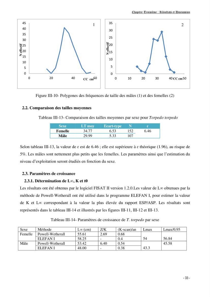 Contribution à l\'écologie et à l\'exploitation de Torpedo torpedo ( Elasmobranches, Torpedinidae) dans la région Est de la côte algérienne
