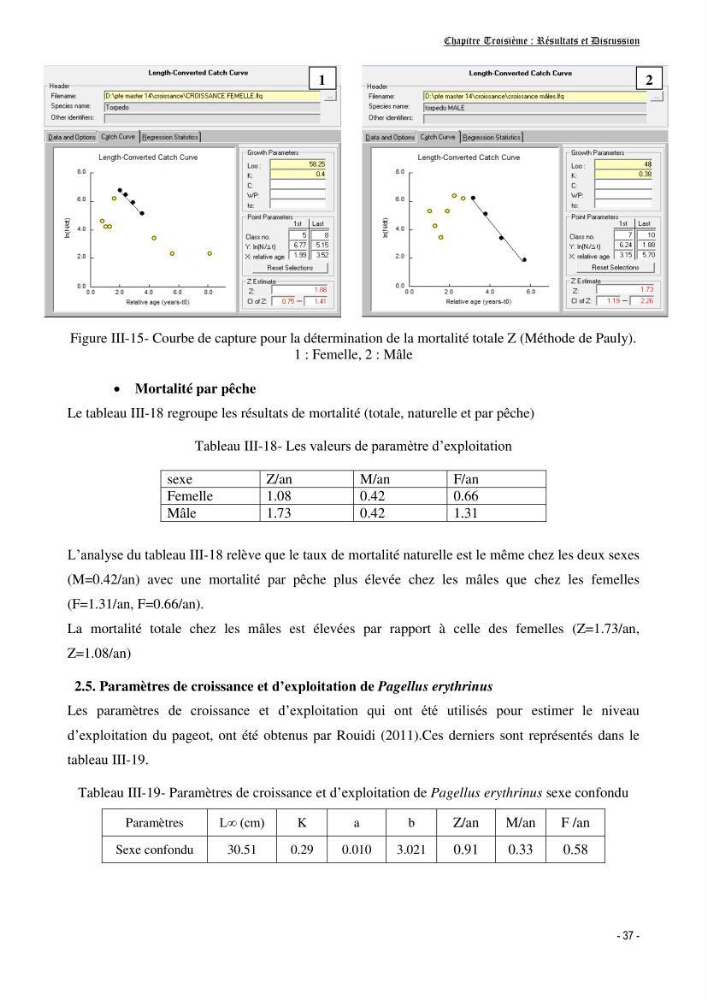 Contribution à l\'écologie et à l\'exploitation de Torpedo torpedo ( Elasmobranches, Torpedinidae) dans la région Est de la côte algérienne