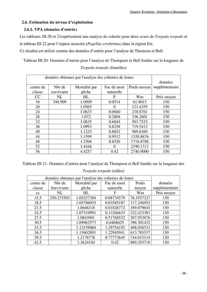 Contribution à l\'écologie et à l\'exploitation de Torpedo torpedo ( Elasmobranches, Torpedinidae) dans la région Est de la côte algérienne