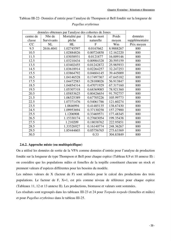 Contribution à l\'écologie et à l\'exploitation de Torpedo torpedo ( Elasmobranches, Torpedinidae) dans la région Est de la côte algérienne