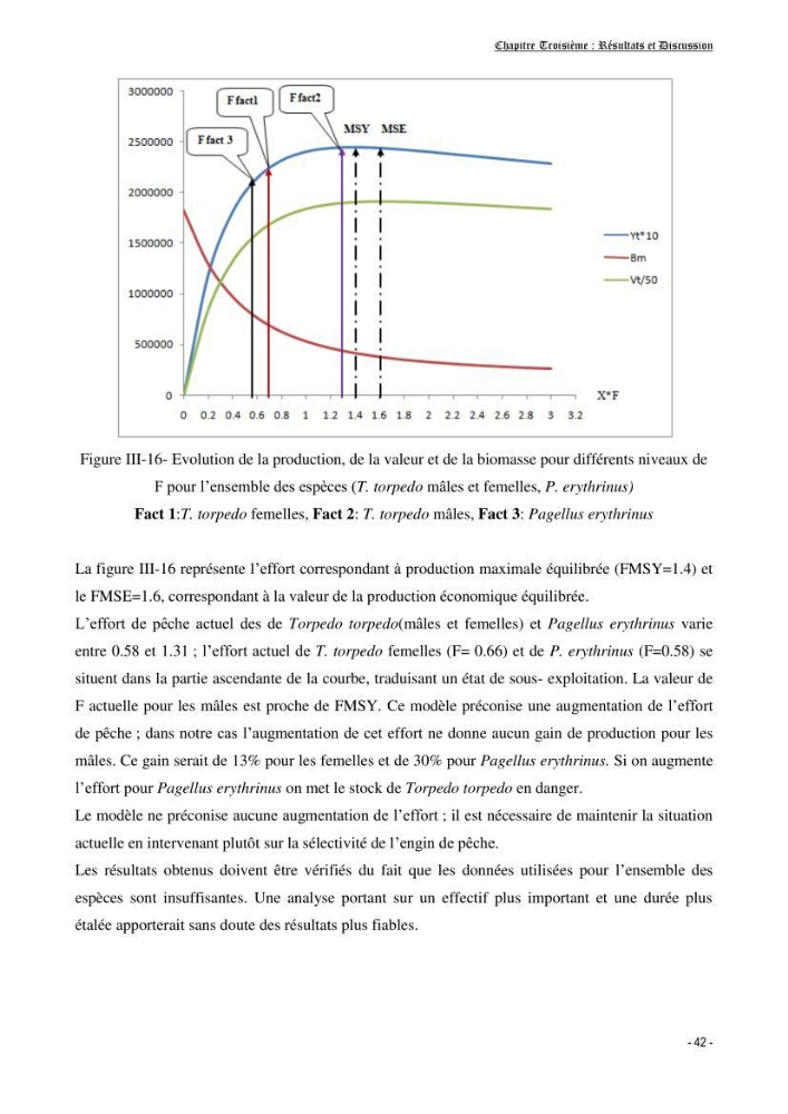 Contribution à l\'écologie et à l\'exploitation de Torpedo torpedo ( Elasmobranches, Torpedinidae) dans la région Est de la côte algérienne